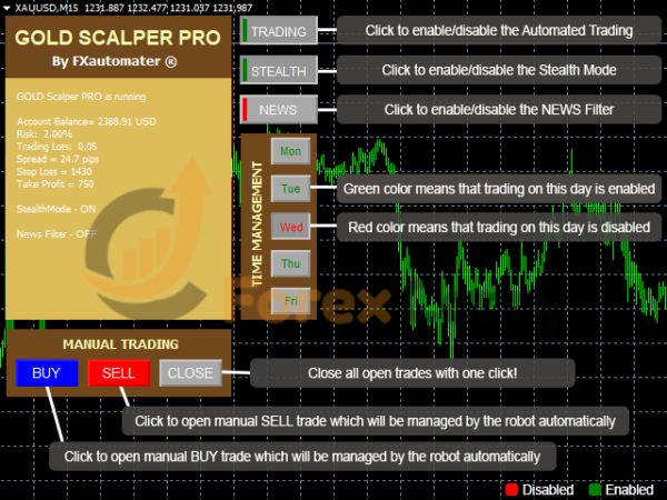 GOLD Scalper PRO EA Results