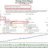 Zeus Gold Hedge EA Backtest Results