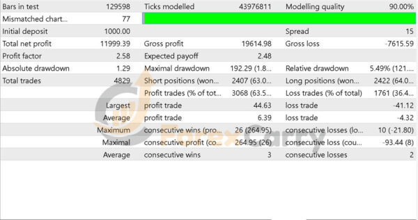 Scalping Forex Robot M5 EA Results