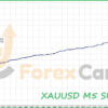 XAUUSD M5 SUPER SCALPER ROBOT Backtest Results