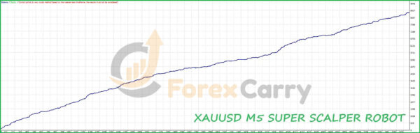XAUUSD M5 SUPER SCALPER ROBOT Backtest Results