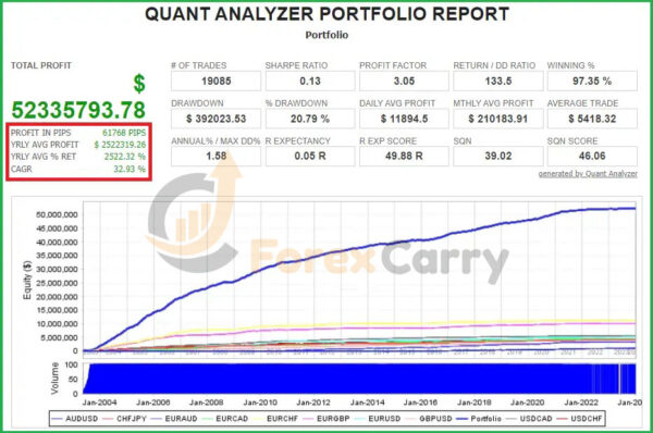 Forex Robotron EA Results
