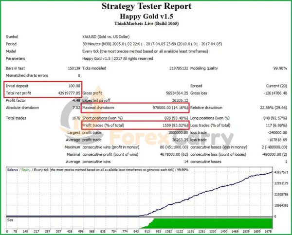 Happy Gold EA Backtest Results