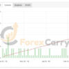 Driver EURUSD EA Myfxbook