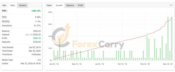 Driver EURUSD EA Myfxbook