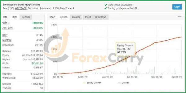 Breakfast in Canada EA Myfxbook Results