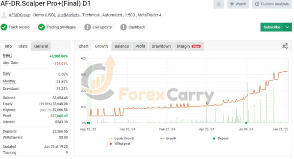 AF-DR.Scalper Pro + Final EA Results