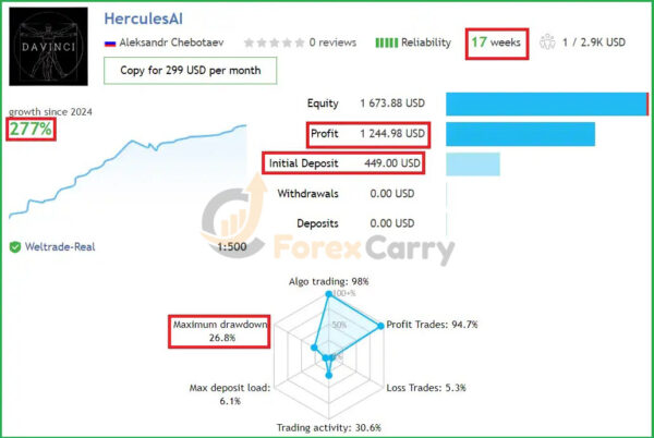 Hercules AI MT4 Results