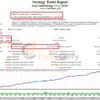 Zeus Gold Hedge EA Backtest Results