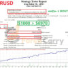 King Robot EA Backtest Results