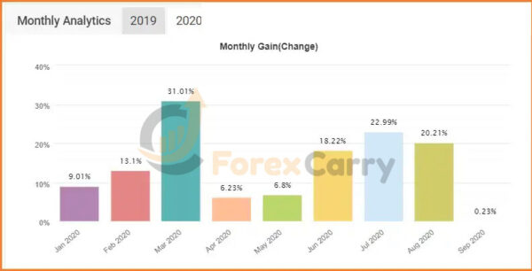 Gold Catcher EA Results