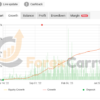 Forex Robotron EA Results