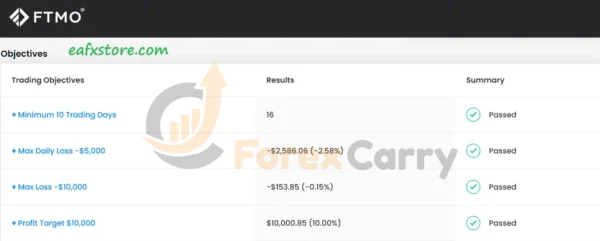 PROP FIRM EA Results