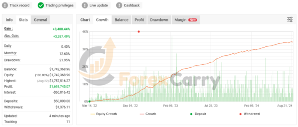 Forex Robotron EA Results