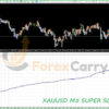 XAUUSD M5 SUPER SCALPER ROBOT Backtest Results