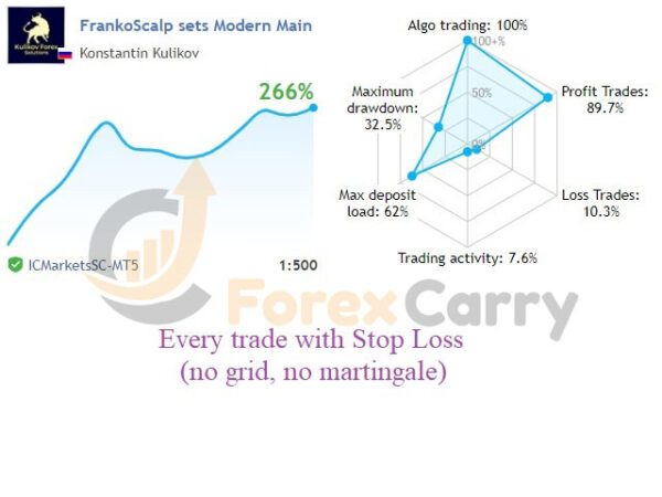 FrankoScalp EA Results