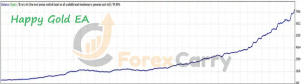 Happy Gold EA Backtest Results