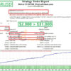 Driver EURUSD EA Backtest Results