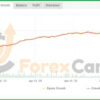 Breakfast in Canada EA Myfxbook Results