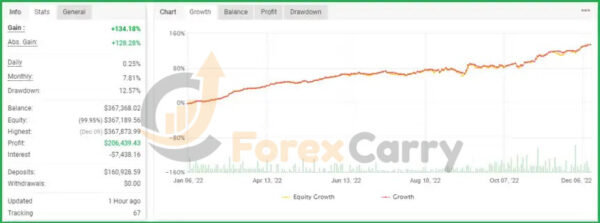 Breakfast in Canada EA Myfxbook Results