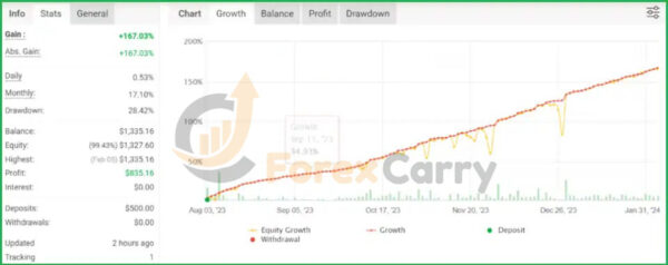 AF-DR.Scalper Pro + Final EA Results