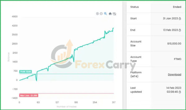FTMO EA Passing Pack Results myfxbook
