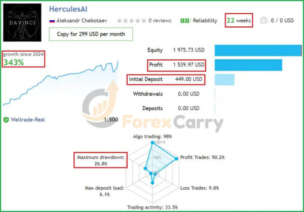 Hercules AI MT4 Results