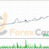 Zeus Gold Hedge EA Backtest Results
