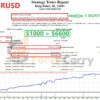 King Robot EA Backtest Results