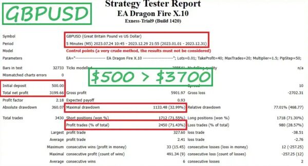 EA Dragon Fire Backtest Results