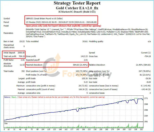 Gold Catcher EA Backtest Results