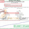 XAUUSD M5 SUPER SCALPER ROBOT Backtest Results
