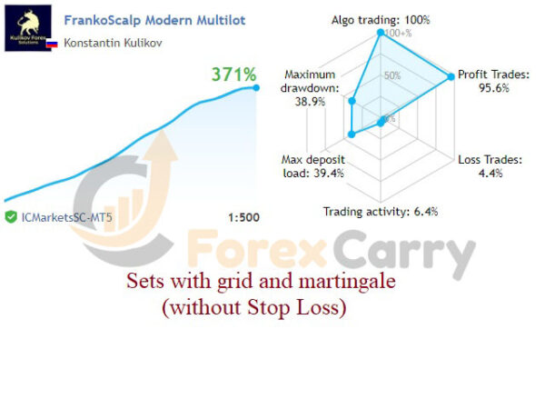 FrankoScalp EA Results