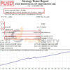Forex Robotron EA Backtest Results