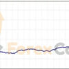 Happy Gold EA Backtest Results