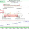 Driver EURUSD EA Backtest Results