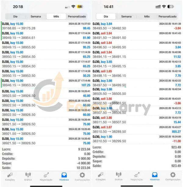 Brazilian EA MT5 Trading Results