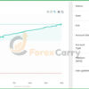 FTMO EA Passing Pack Results myfxbook