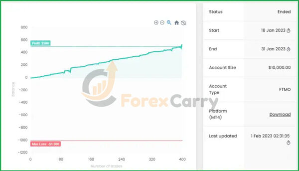 FTMO EA Passing Pack Results myfxbook