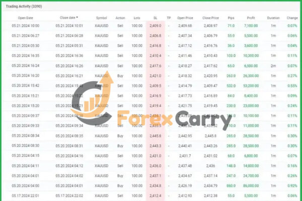 IS VIP One EA MT4 Backtest Results