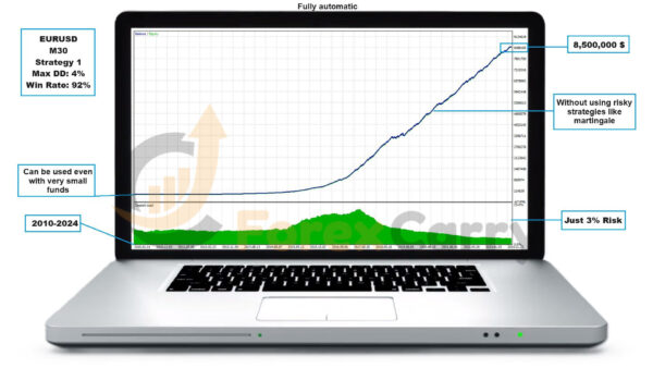 Dragon Multi EA MT4 Backtest Results