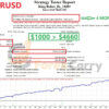 King Robot EA Backtest Results