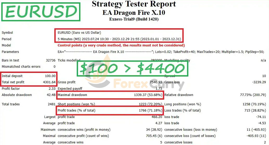 EA Dragon Fire Backtest Results