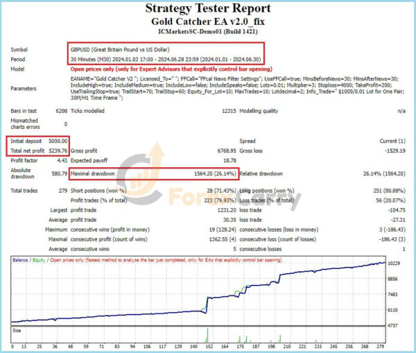 Gold Catcher EA Backtest Results