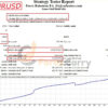 Forex Robotron EA Backtest Results