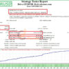 Driver EURUSD EA Backtest Results