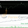 Zeus Gold Hedge EA Backtest Results