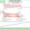 Driver EURUSD EA Backtest Results