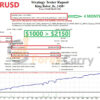 King Robot EA Backtest Results
