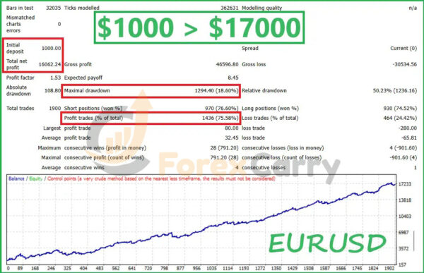 R Factor EA Backtest Results